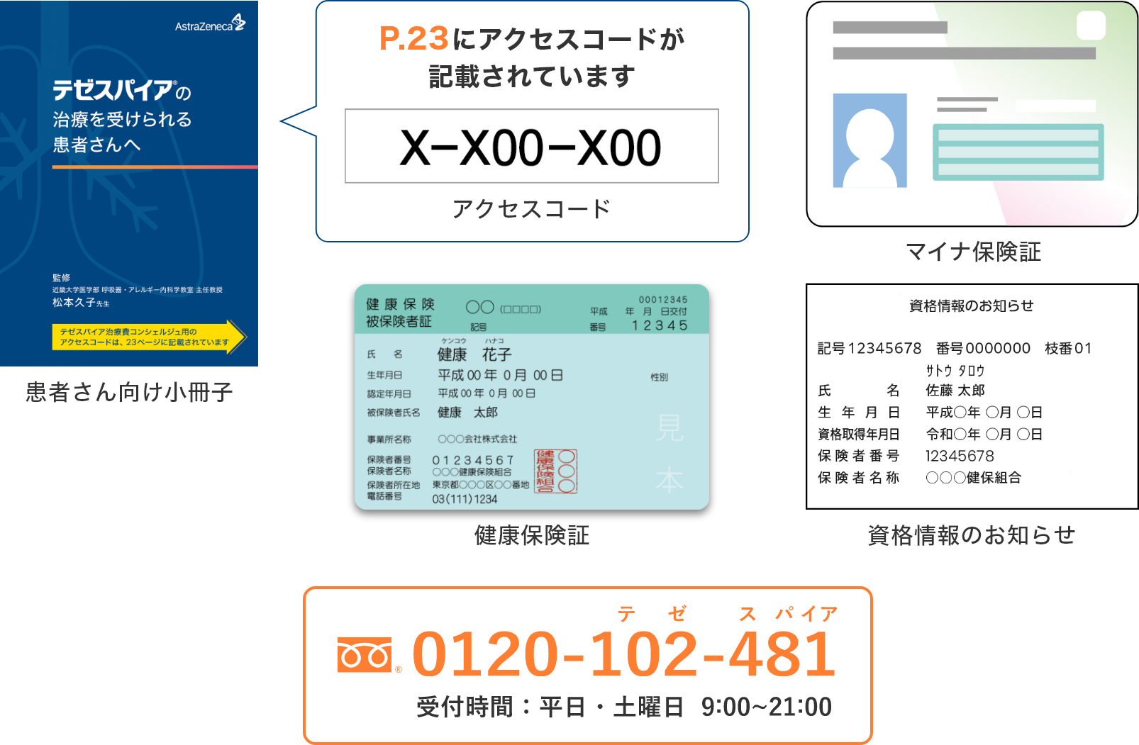 「患者さん向け小冊子」、カード、保険証