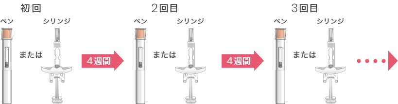 テゼスパイア皮下注射のスケジュールイメージ